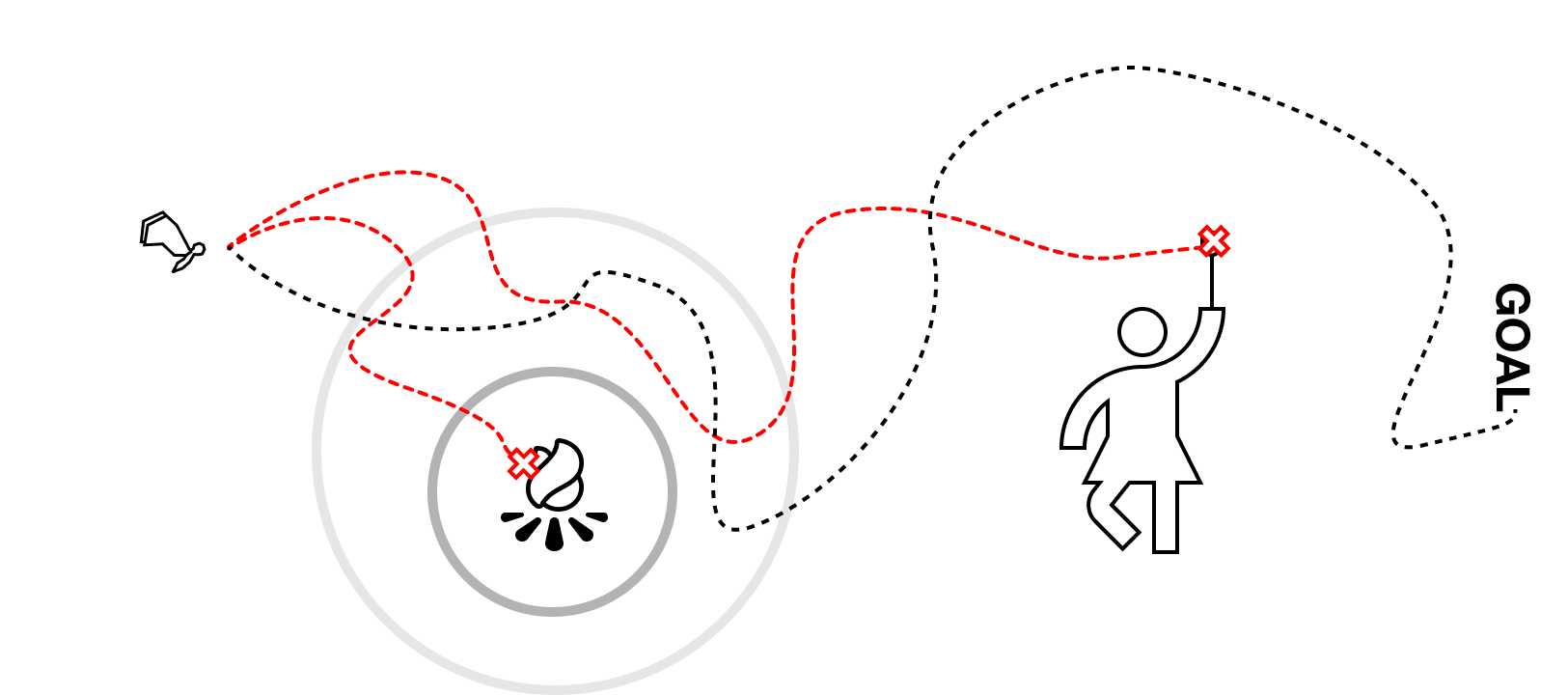 Portal-style resurrection diagram